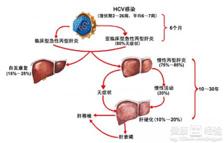 第1步