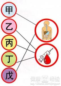 肝炎嚴重可以吸煙嗎