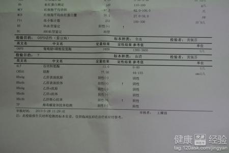 我剛查了乙肝五項，沒有抗體怎麼辦