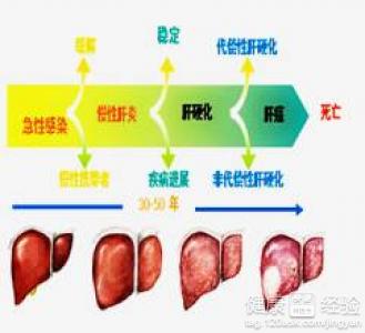 第3步