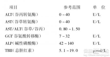 谷丙轉氨酶值59.4，本人無特殊感覺，正常嗎