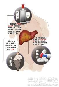 肝囊腫中醫怎麼治療