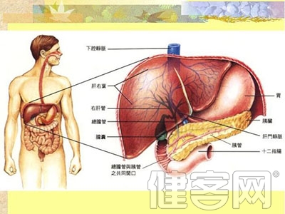 戊型肝炎易被誤診為藥物性肝損傷