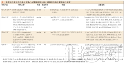 非酒精性脂肪性肝病患者中的心血管病危險