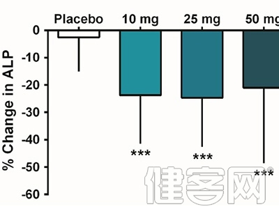 奧貝膽酸有望成為治療PBC的新藥物