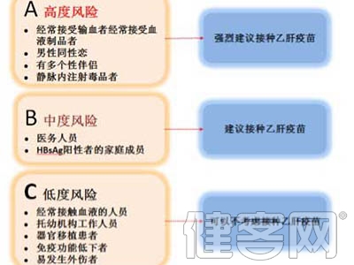 關於乙肝有哪些共識和誤區？（下）