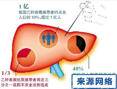 乙肝預防 乙型肝炎 怎樣預防乙肝