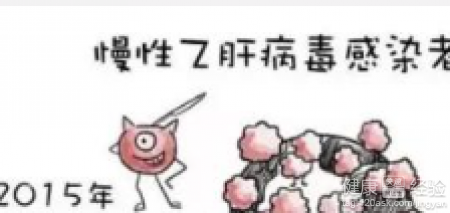 第3步